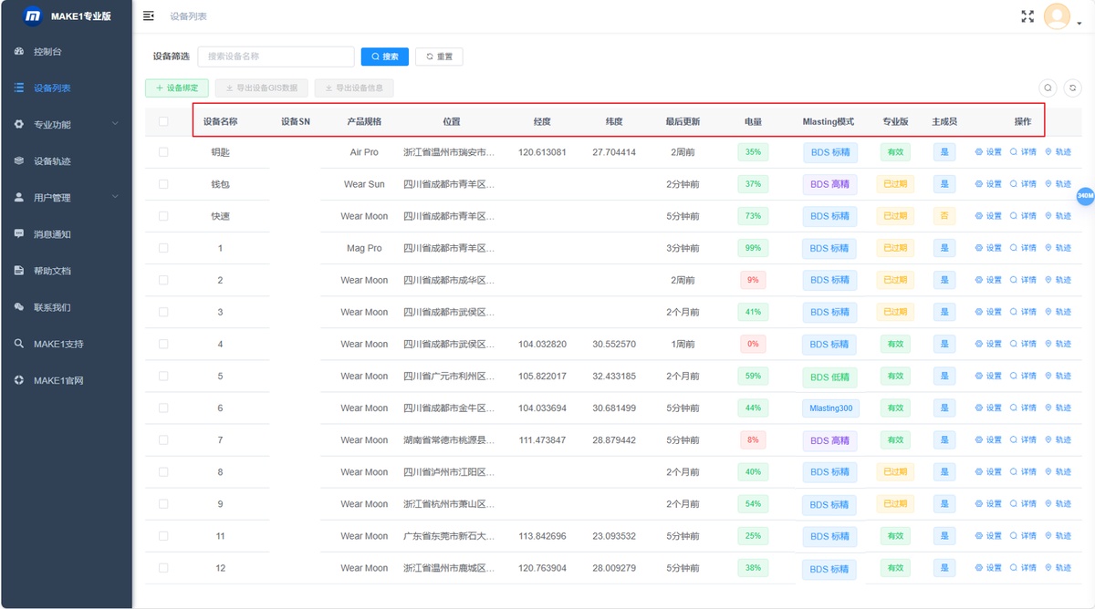 Device list fields