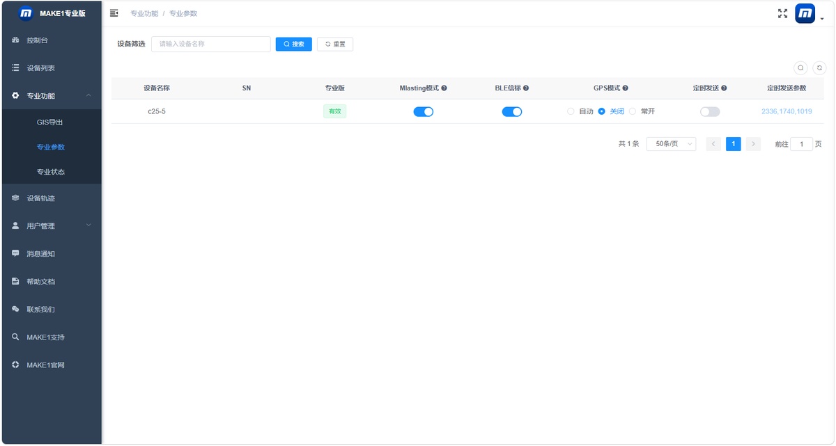 Professional parameters list